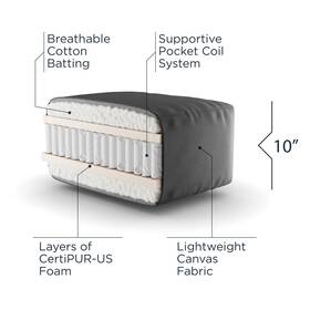 Loosh Home 842355026980 10 Inch Pocket Coil Futon Mattress. Mattress Only. Frame Not Included