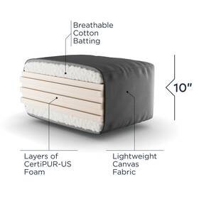 Loosh Home 842355027161 10 Inch Premium Foam Mattress. Mattress Only. Frame Not Included