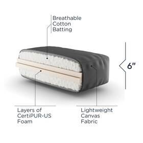 Loosh Home 842355027475 6 Inch Premium Foam Mattress. Mattress Only. Frame Not Included Loosh Home 842355027475 6 Inch Premium Foam Mattress. Mattress Only. Frame Not Included
